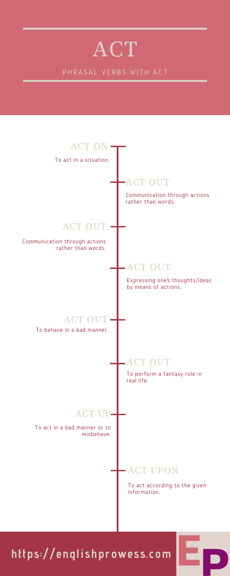 Phrasal verbs with act