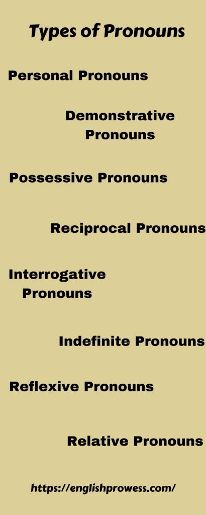 Types of Pronouns List